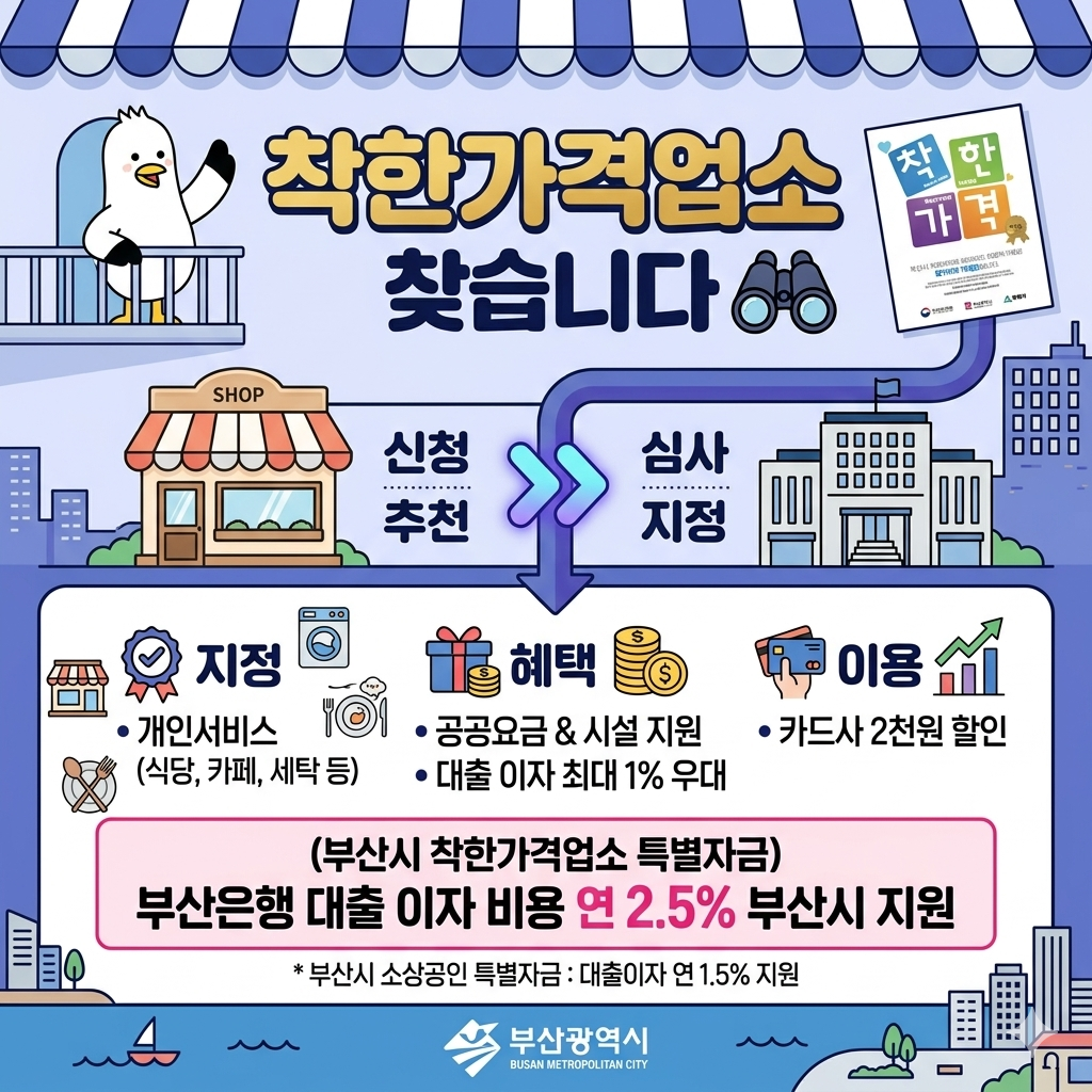 착한가게 업소 신청안내