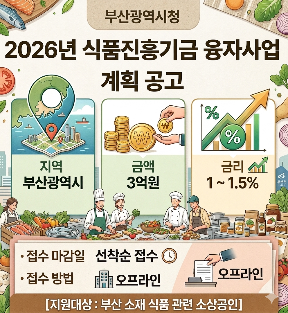 2026년 식품진흥기금 융자사업 계획공고