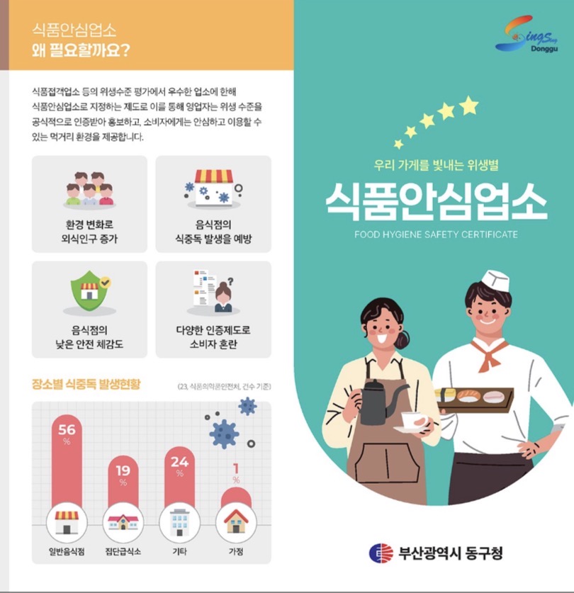 2026년 식품안심업소(위생등급제) 신청