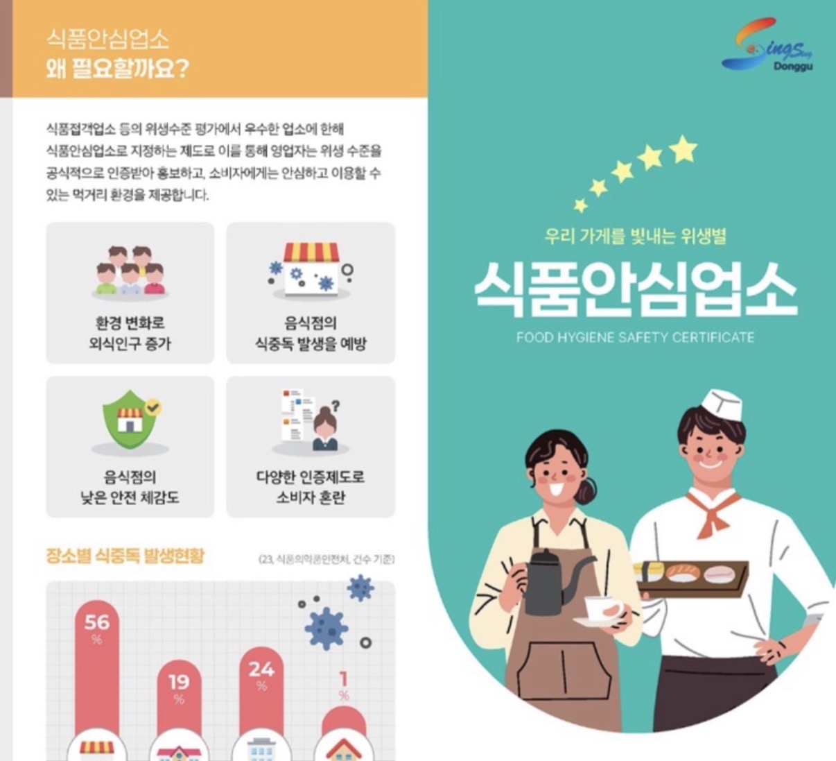 2026년 음식점 위생등급제 사전컨설팅 지원사업